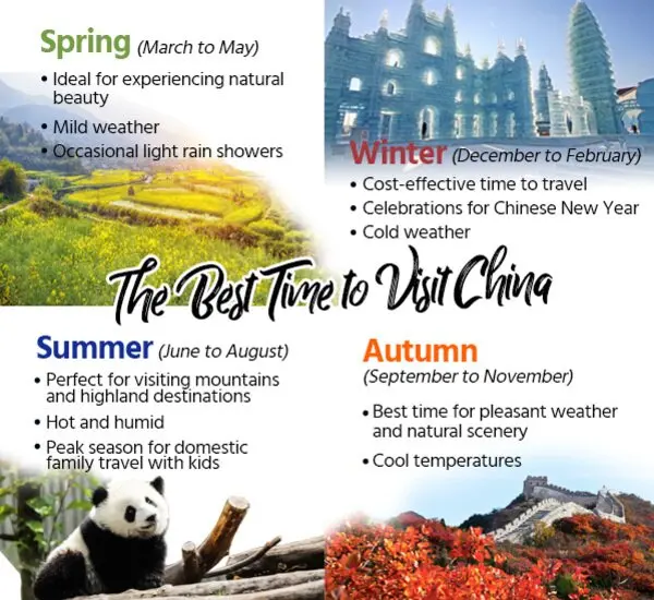 Best and Worst Time to Visit China: Avoid Crowds