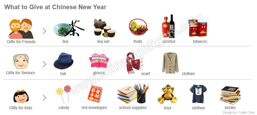 Chinese New Year Gifts Ideas