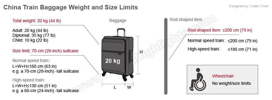carry on baggage allowance