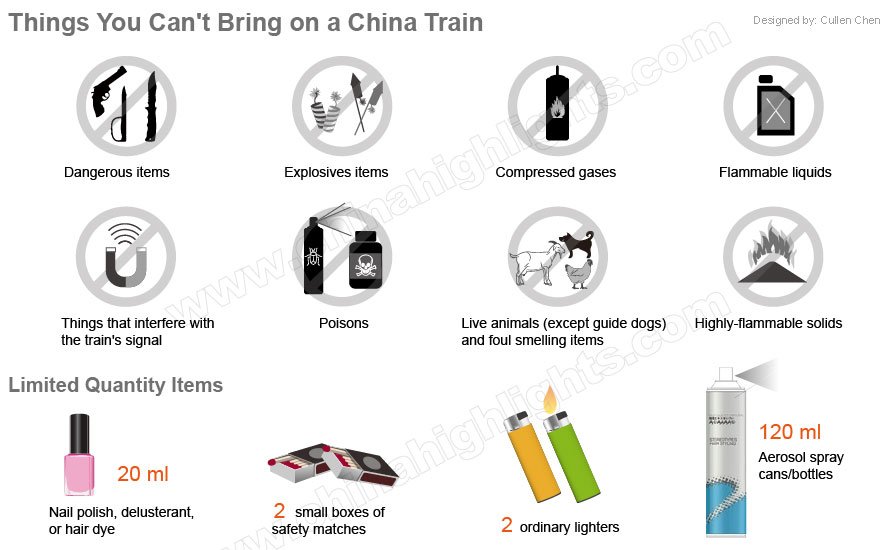 prohibited Items and limited quantity items