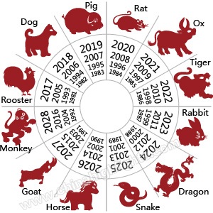 Chinese Calendar 2022 is a year of the Tiger