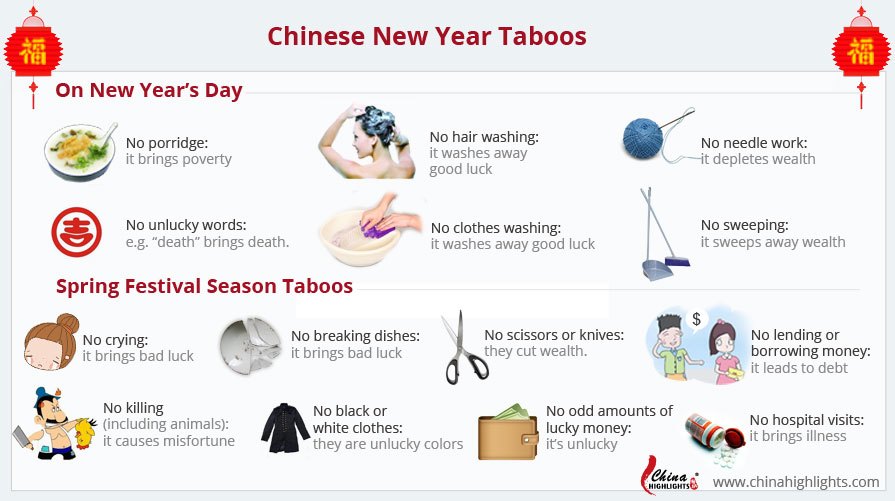 Chinese New Year Taboos and Superstitions