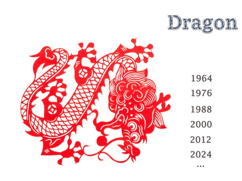 Chinese Zodiac Dragon