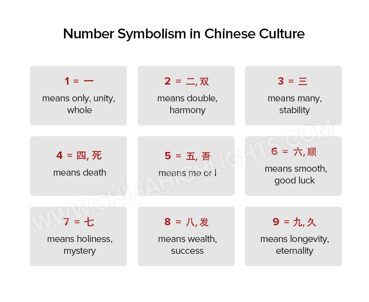Chinese lucky and unlucky numbers