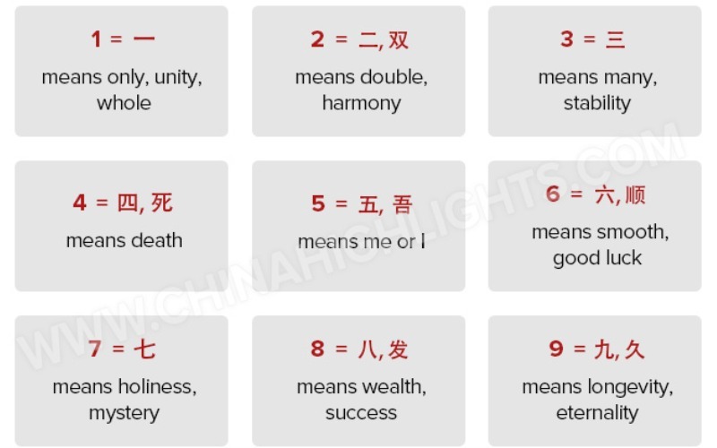 Lucky Numbers and Unlucky Numbers in China        