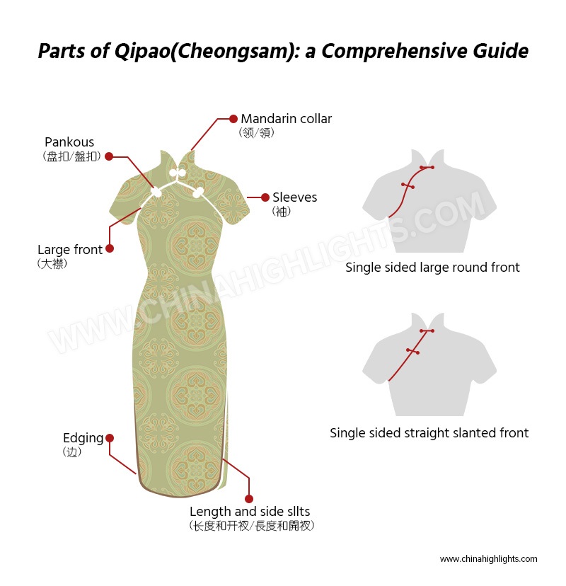 Parts of Qipao