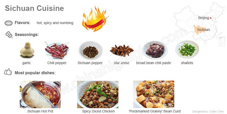 Sichuan Cuisine