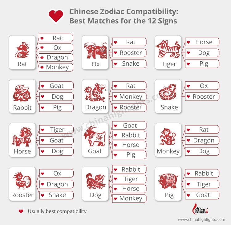 Chinese Zodiac Love Compatibility
