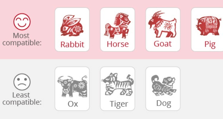 Goats' Love Compatibility