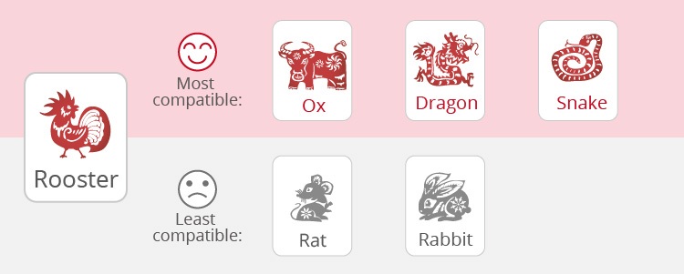 The Rooster's Love Compatibility