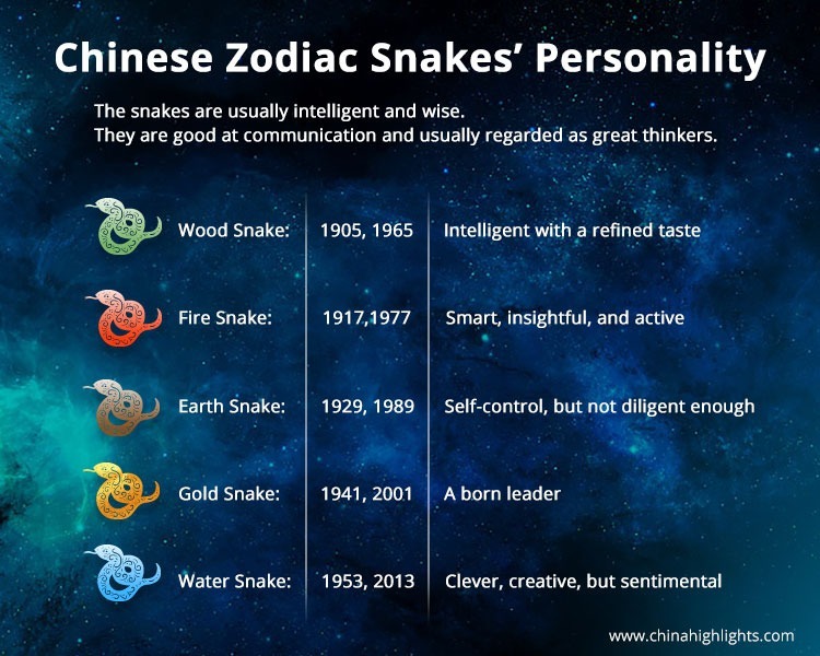 Chinese Snakes' Personality