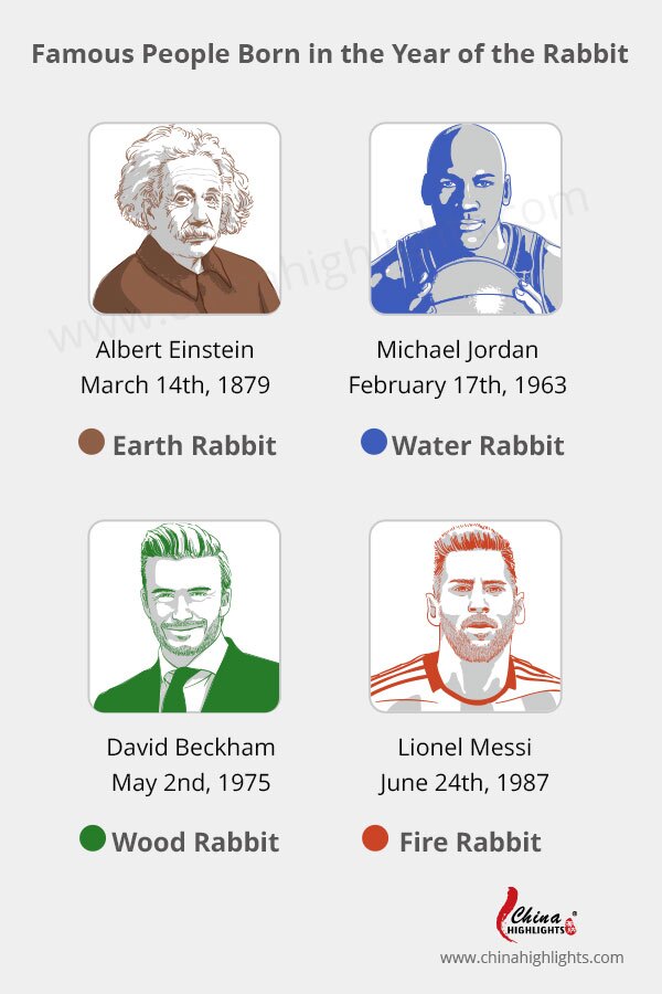 People Born In the Year of the Rabbit