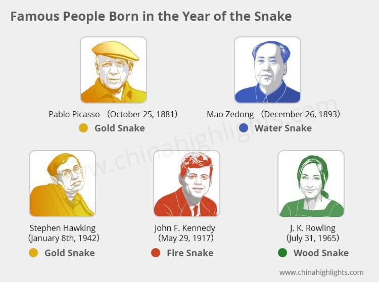 People Born In the Year of the Snake