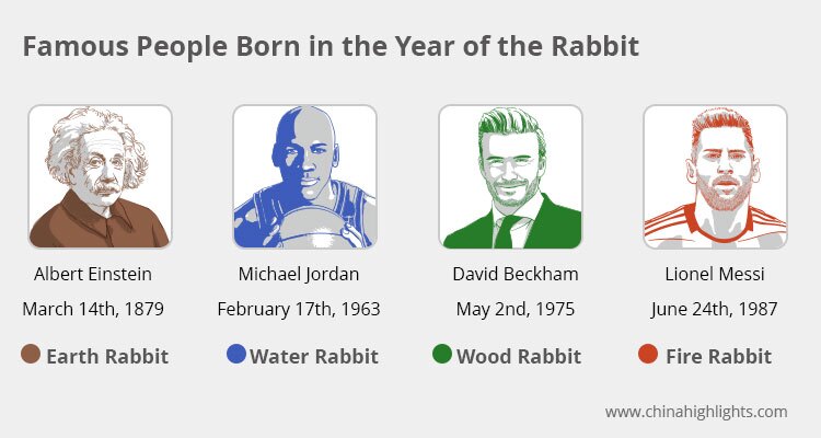 People Born In the Year of the Rabbit