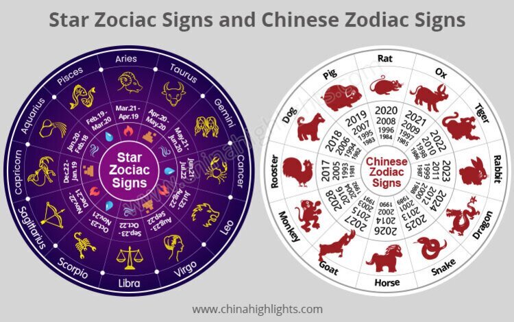 Star Zodiac Signs and Chinese Zodiac Signs