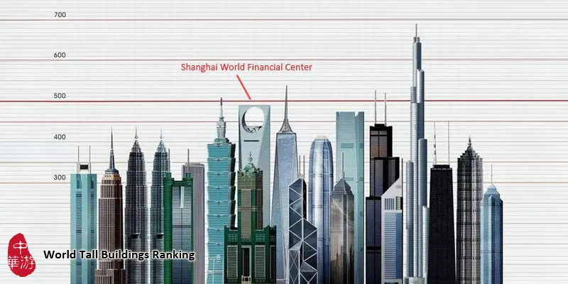 Tall Building Ranking