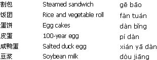 Chinese Food Menu, Chinese Breakfast