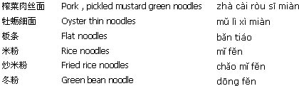 Chinese Food Menu, Chinese Noodles